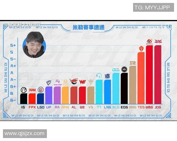 英雄联盟个人能力排行榜揭晓JDG战队荣登第四名引发热议