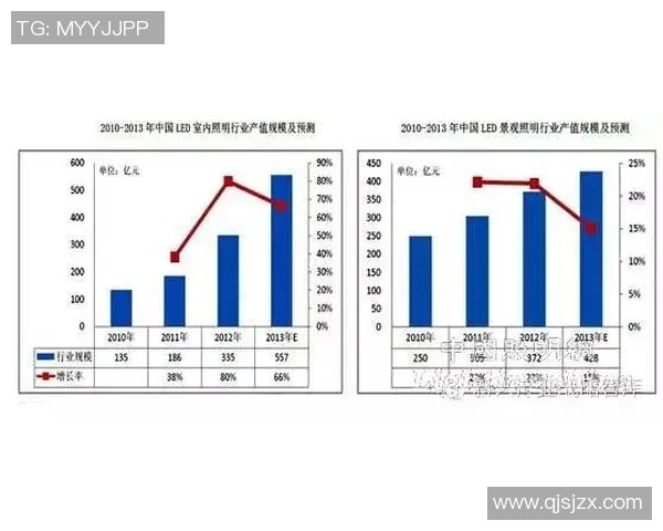 新秀及年轻球员崛起之路探讨与未来发展趋势分析